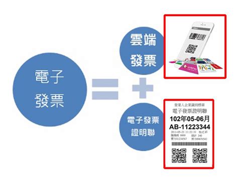 中獎了|圖解》發票中獎後直接幫你匯入帳戶！財政部「統一發。